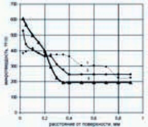 Carbonitration_img_2