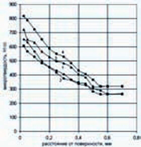 Carbonitration_img_3
