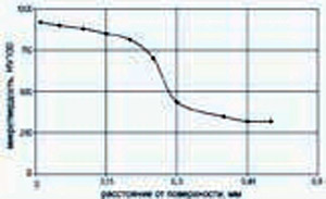 Carbonitration_img_9